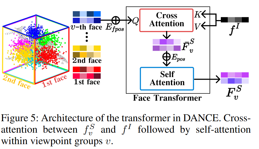 Transformer architecture